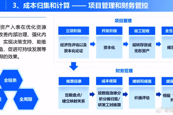 如何有效规划年度等保费用以优化资源和成本？