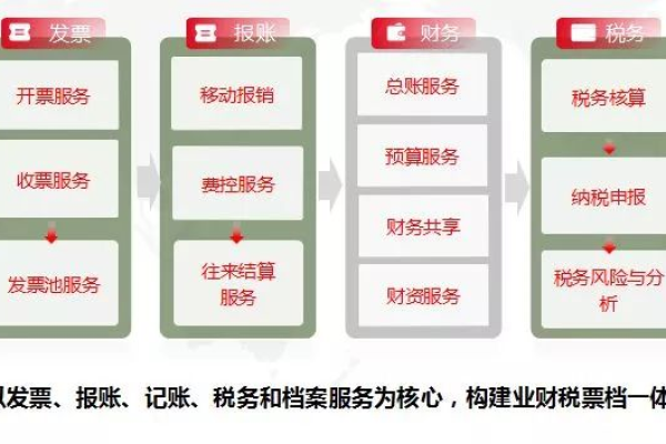 智能会计平台如何改变代账公司的业务模式？