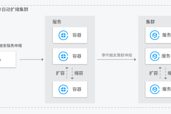 弹性伸缩实例移除策略_实例移除策略