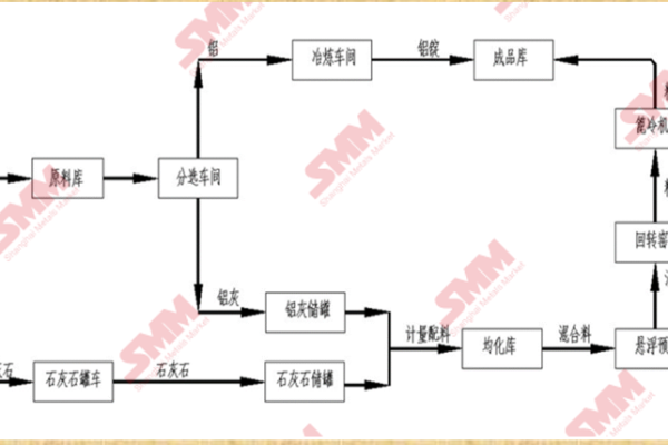 如何实现弹性工艺流程的备案与建模？  第1张