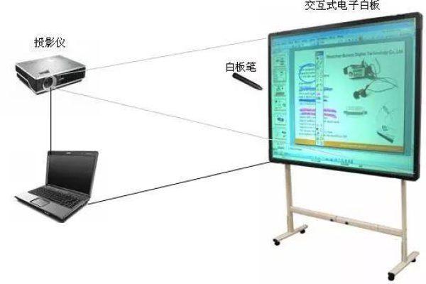 电子白板的用途_查看子网内IP地址的用途  第1张