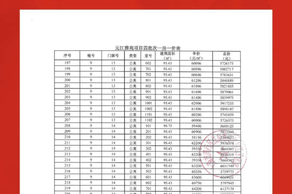 如何高效创建电销项目报备表格？