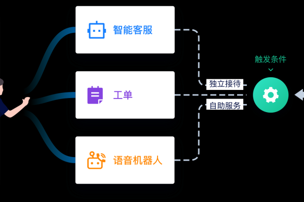 如何选择合适的电话呼叫中心软件以提升客户服务体验？