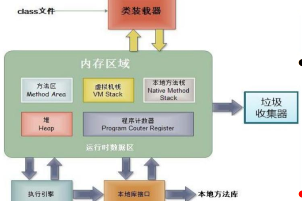 如何在对象存储系统中创建新的文件夹？