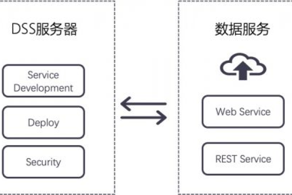 dss专属池_专属存储（DSS）