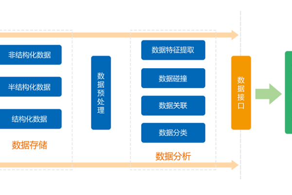 大数据分析与处理_大数据分析