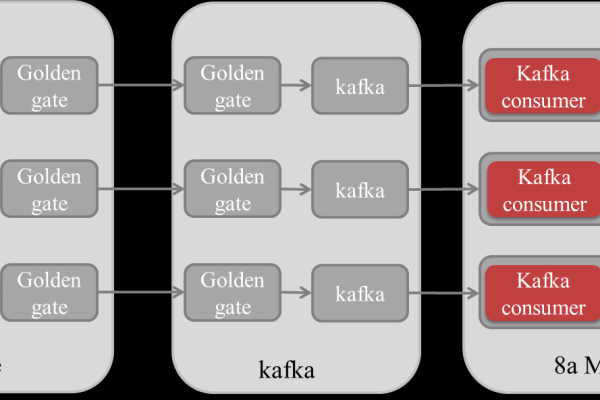 大数据kafka组件mrs_MRS Kafka