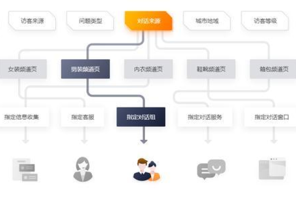 如何高效运用大数据和会议模板以优化业务流程？