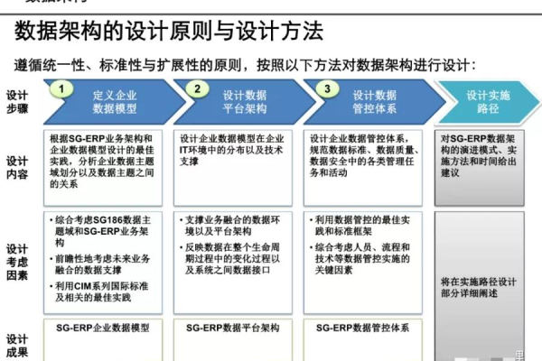 单页网站规划设计书_数据架构规划设计