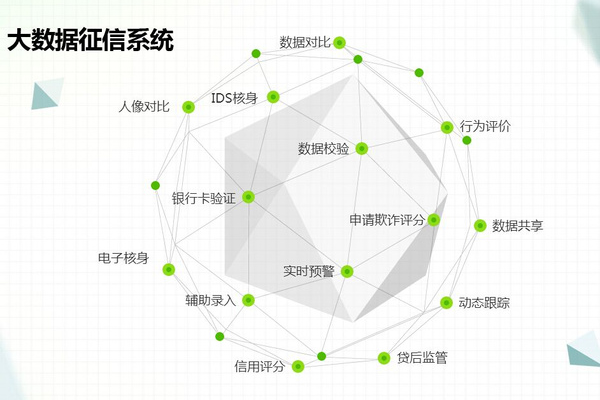 大数据如何影响个人授信额度的评估？