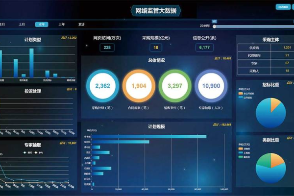 大数据与DLV，探索它们在现代科技中的作用和潜力