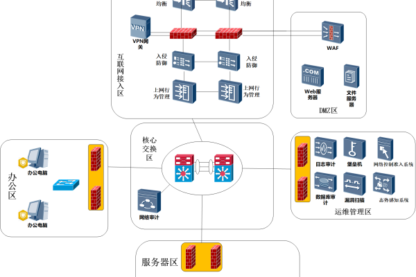 大型网站建设部署方案_方案