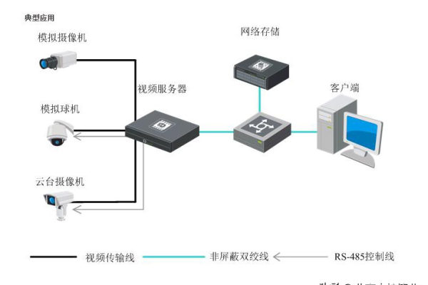 对象存储监控_监控对象存储服务