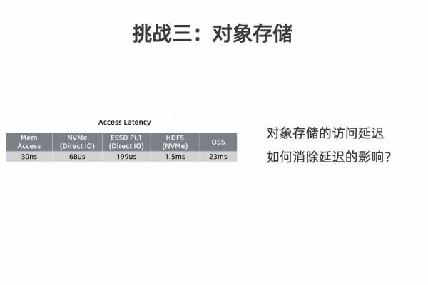 对象存储对象转换策略_对象存储卷