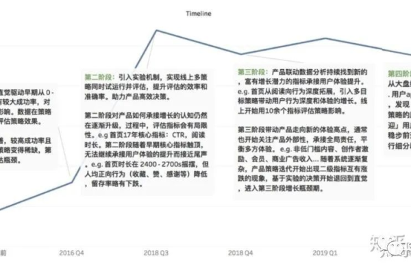 大数据分析报告，如何利用大数据分析推动业务增长？