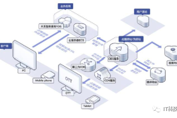 如何有效利用对象存储OBS来优化数据管理？