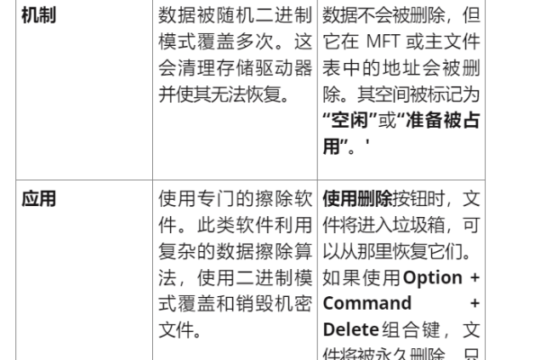 如何正确使用对象删除操作以避免数据丢失？