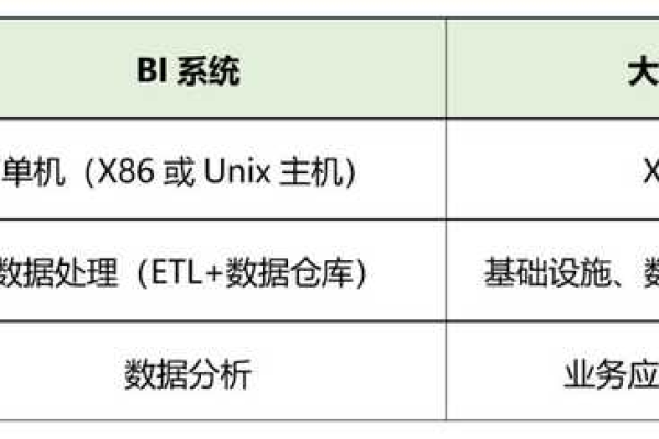 大数据与关系数据库，是同一回事吗？