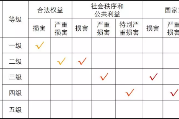 等保责任划分_区块划分