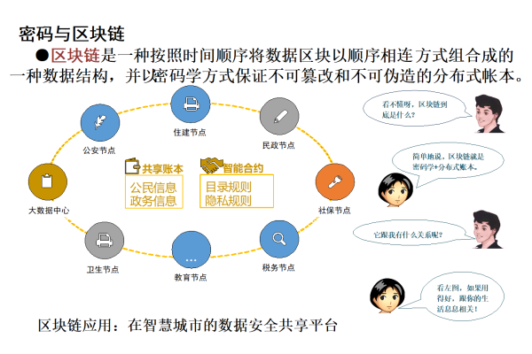 如何有效加解密处理大数据时代的海量信息？