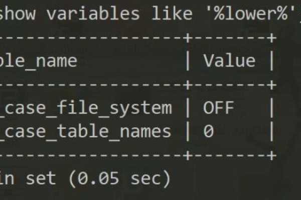 定义mysql数据库大小写_RDS for MySQL大小写参数敏感类问题