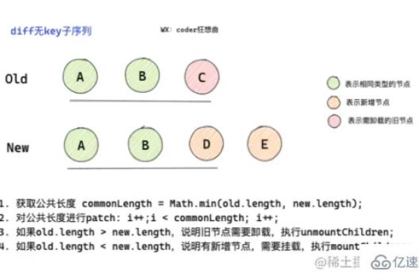 如何使用和理解vo api_define和undef指令？