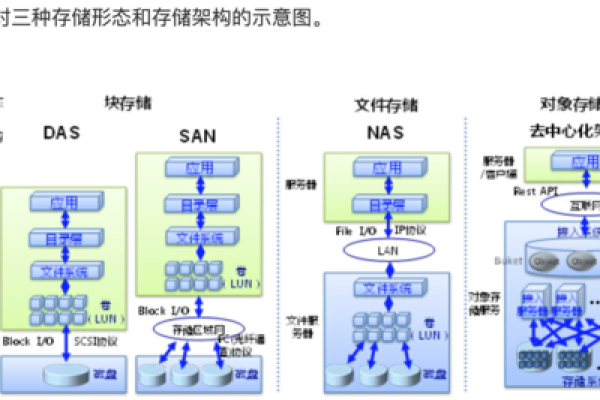 对象存储OBS日志配置信息_对象存储（OBS）