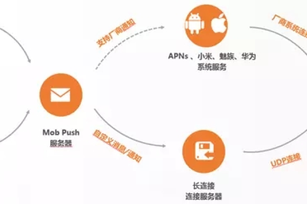 如何利用短信推送API实现上行短信的高效处理？