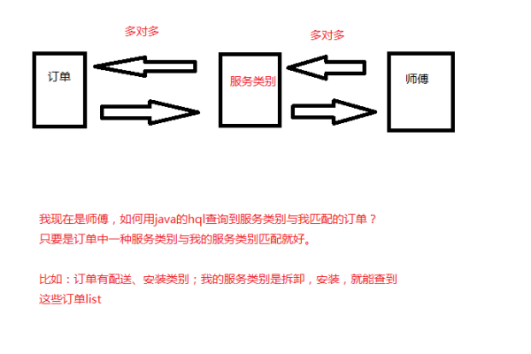 如何高效查询对象存储中的工作流列表？  第1张