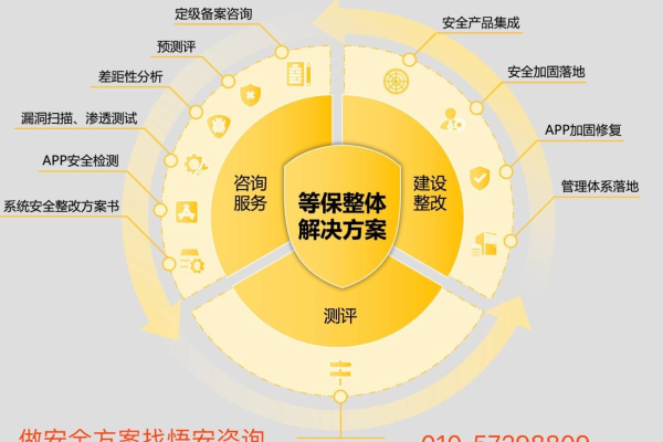 等保合规安全解决方案_等保合规解决方案