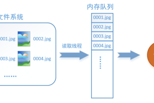 如何有效获取对象存储桶的元数据信息？