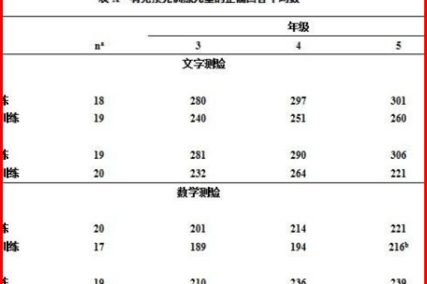 三线表中为什么有虚线和实线