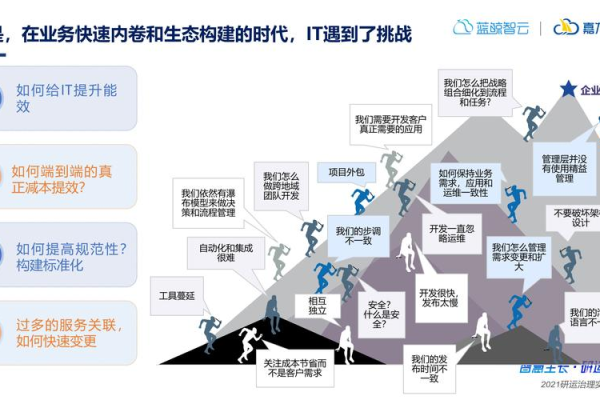 大数据如何影响传统产业发展？DevOps现状报告揭示了哪些趋势？