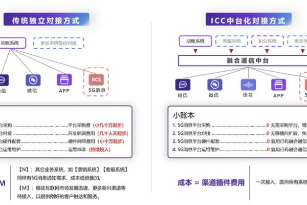 如何高效管理短信套餐以优化通信成本？