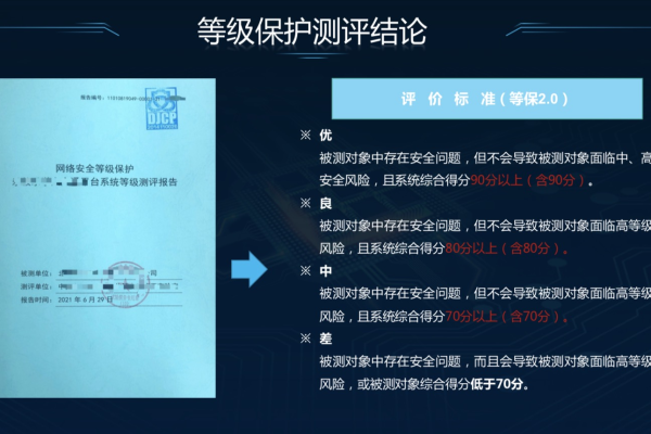 等保二级测评收费标准_等保问题