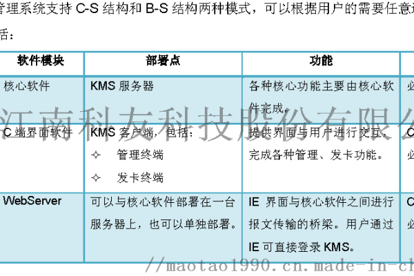 弹性文件加密_弹性文件服务通过KMS进行加密