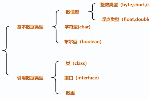 大数据数据类型_数据类型