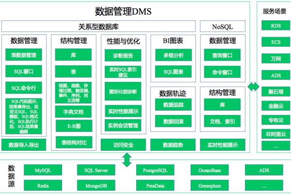 dms数据库管理系统_数据库监控（DMS）