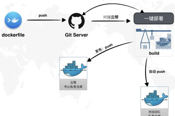 如何为Docker客户端和服务器配置环境和镜像？