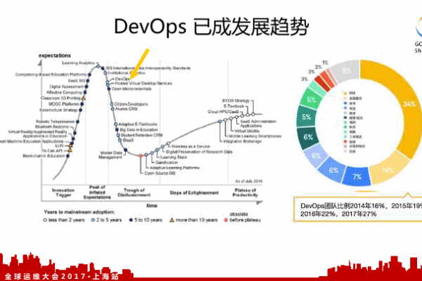 DevOps流水线_DevOps