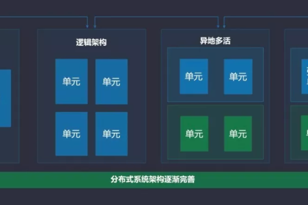 弹性运维架构_运维中心弹性网络服务