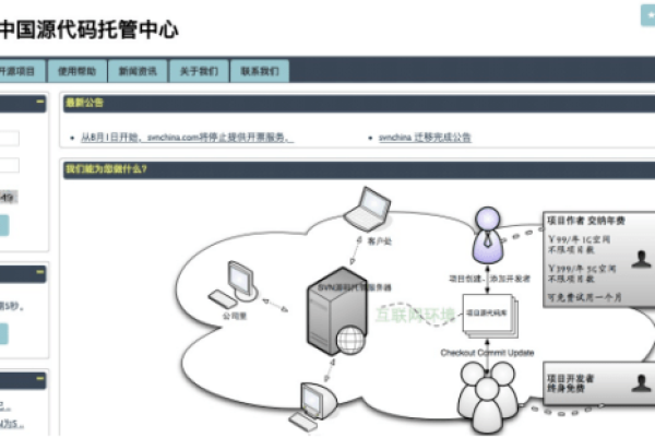 代码托管 软件_代码托管