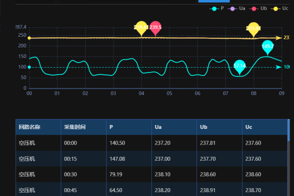 如何实现双线路的能耗管理,双线路在能耗管理中的应用