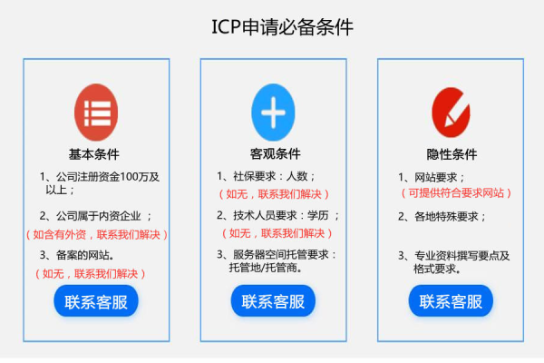 电子商务网站经营性icp_ICP备案后，还需要做什么