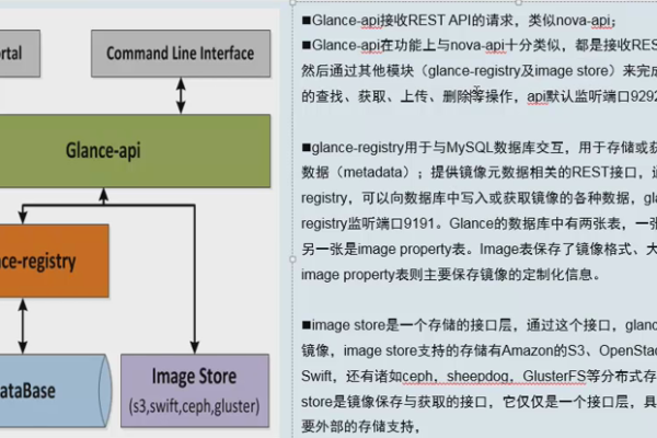 如何在Linux系统中镜像部署OpenCart电子商务网站以优化电子商务网站建设？