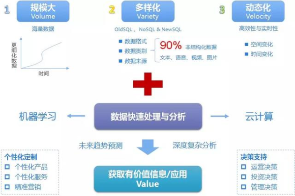 大数据如何革新现代数据应用？