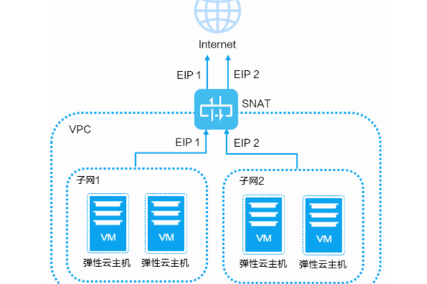 弹性裸金属服务器与云服务器_裸金属服务器可以和同一VPC内的弹性云服务器通信吗？