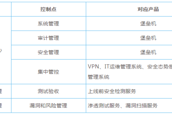 等保建设的必要性_购买等保建设助手