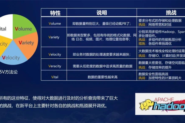 如何评估和提升对象存储系统的性能表现？