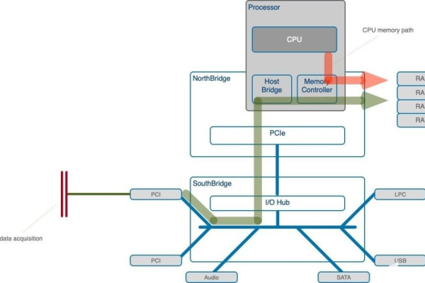 如何实现Go SDK中的单模型SDK单链接限速功能？